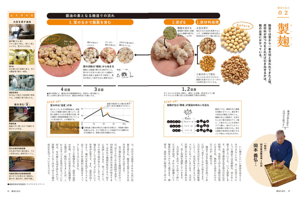 Shoyu Book by Takahashi Mantaro : หนังสือสารานุกรมโชยุ